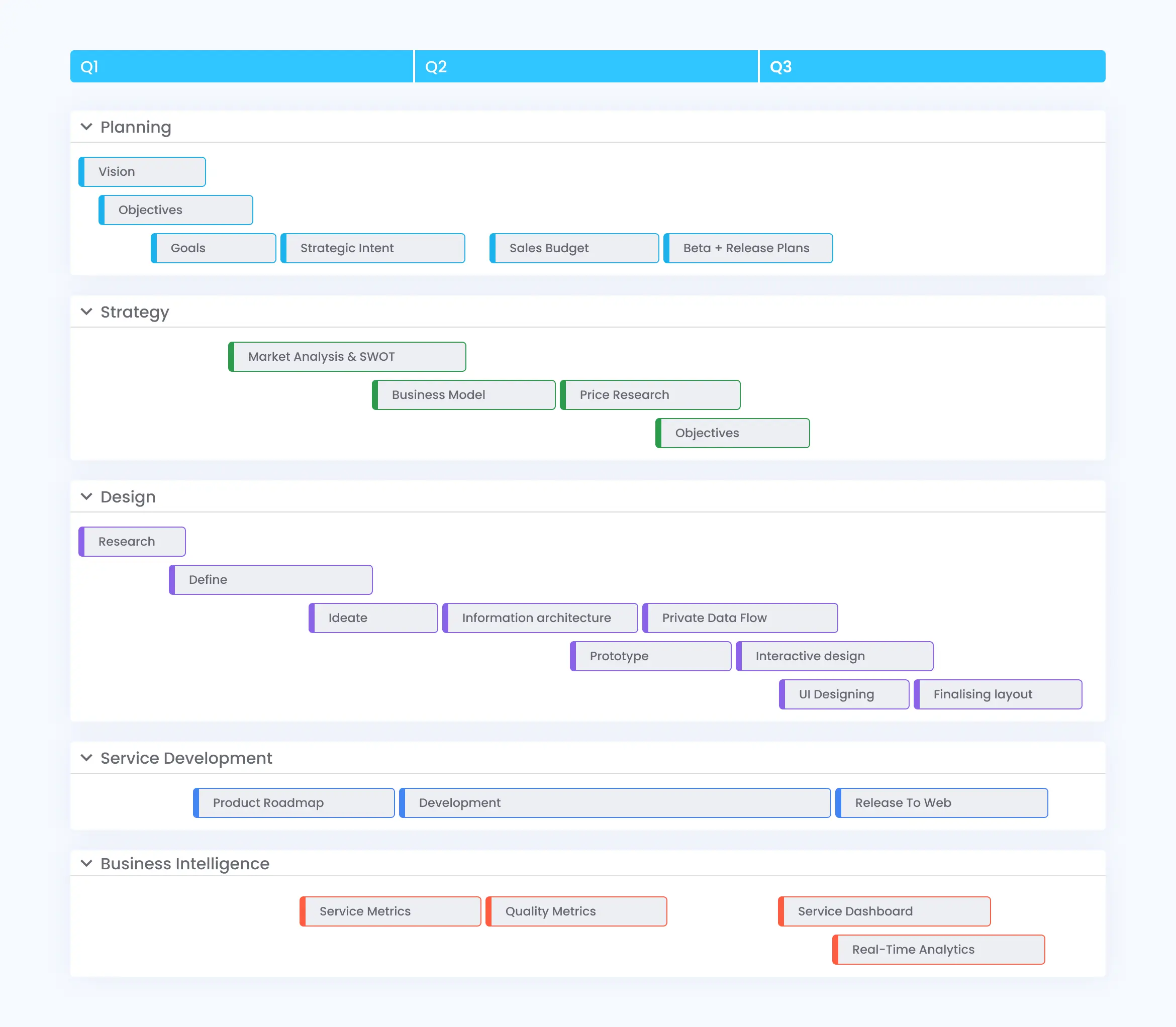 A roadmap of medical microbiology research system by Erbis